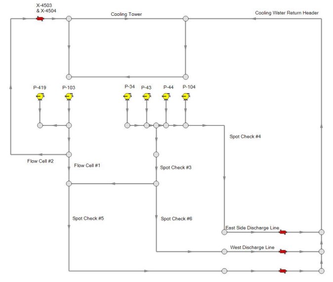 cs-flowserve-cooloing-water-system cooling water system flowserve