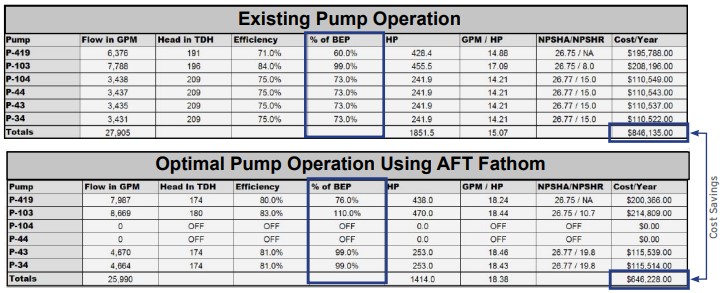 cs-flowserve-pump-operation existing pump operations data