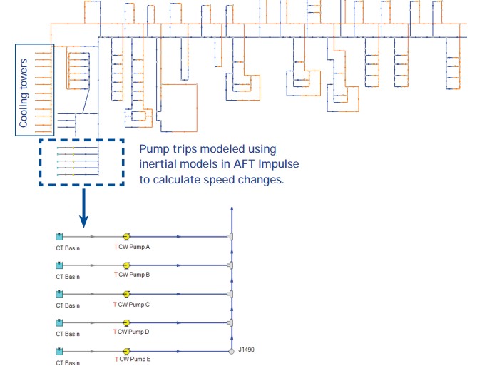 cs-fluor-transient-analysis-cooling-towers waterhammer in a refinery cooling water system