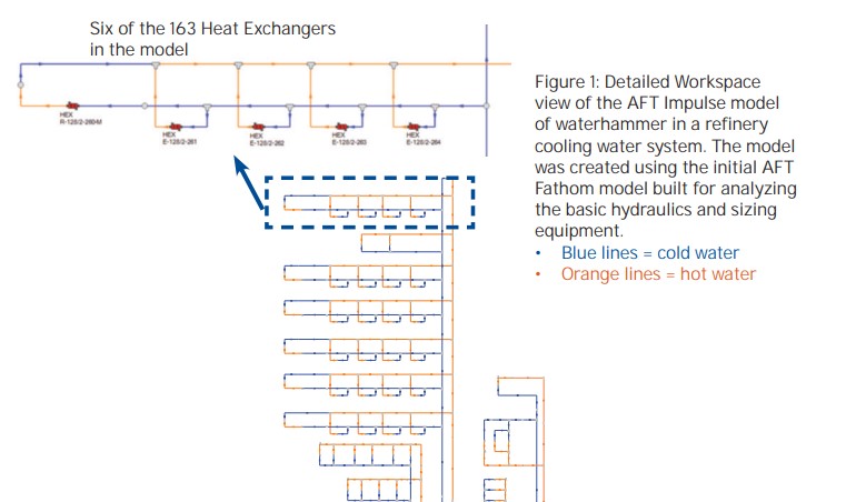 cs-fluor-transient-analysis waterhammer in a refinery cooling water system
