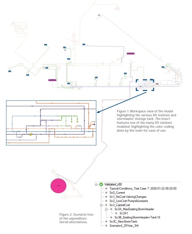 cs-hydrus-stormwater-model refinery stormwater model