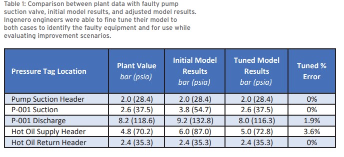 cs-ingenero-faulty-pump-data plant data with faulty pump suction valve