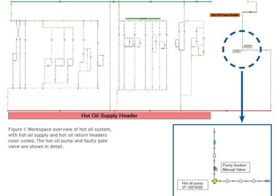 AFT Fathom Reveals Faulty Equipment in Hot Oil Network Energy Optimization Study
