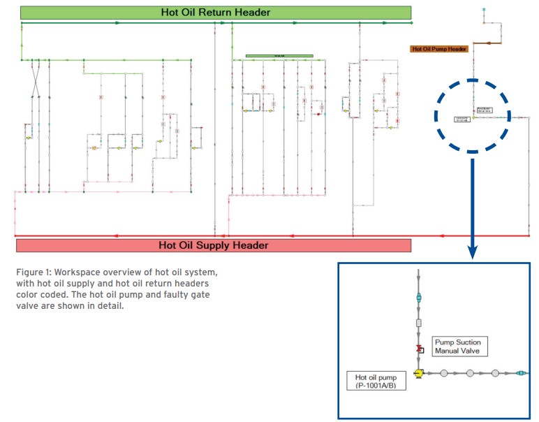 cs-ingenero-hot-oil-network hot oil system