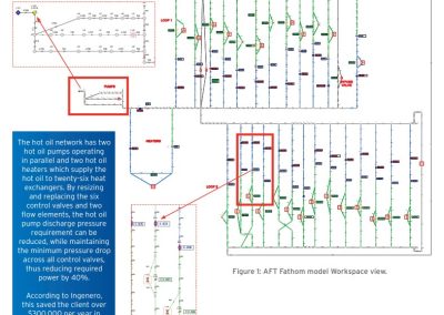 AFT Fathom Helps Reduce Power Consumption by 40% at Petrochemical Plant