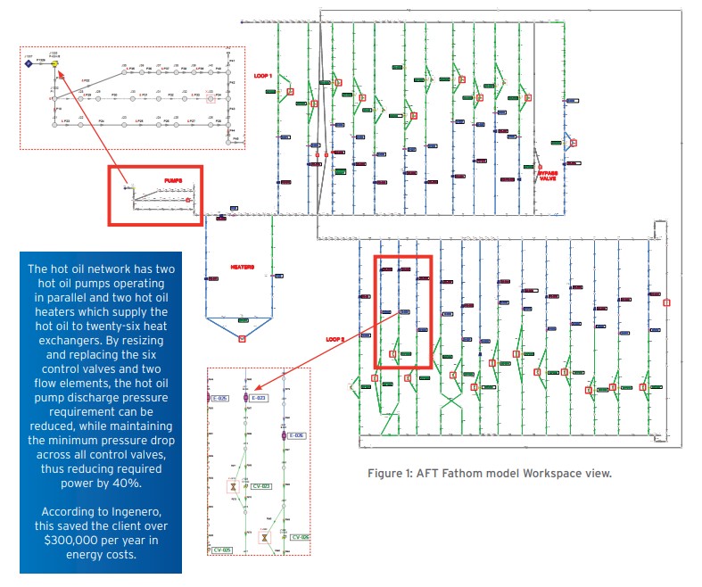 cs-ingenero-hot-oil-network hot oil network model