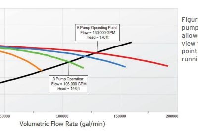 AFT Fathom Revealed and Resolved Capacity Limiting Issues in Petrochemical Cooling Water Network