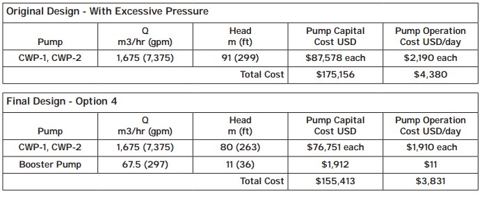 cs-lt-nucelar-fusion-cost-comparison Cost variance between initial design condition and design