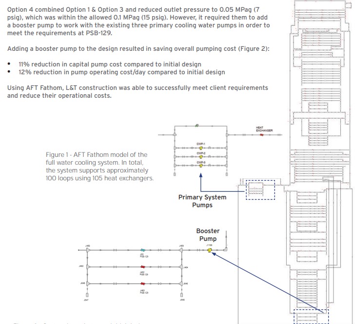 cs-lt-nucelar-fusion-model full water cooling system