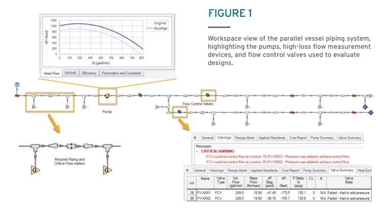 cs-lyondell-chemical-bottleneck-model parallel vessel piping system