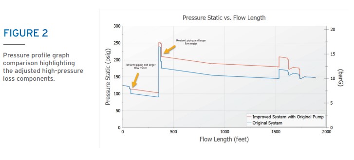 cs-lyondell-chemical-pressure-data pressure profile graph comparison