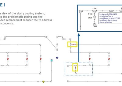 AFT Fathom Used to Identify and Address Slurry Deposition in Polymer Cooling System