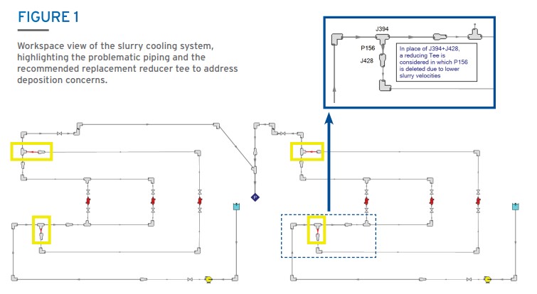 cs-lyondell-cooling-water slurry cooling system