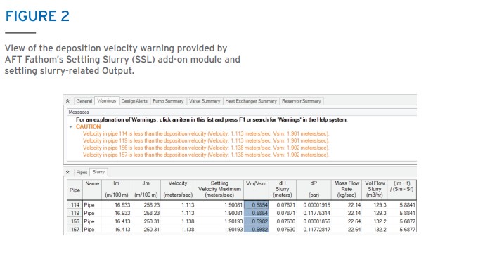cs-lyondell-slurry-data deposition velocity warning