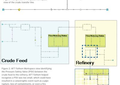 Crude Pipeline Surge Analysis uses AFT Fathom and AFT Impulse: Safety Issues Revealed and Resolved