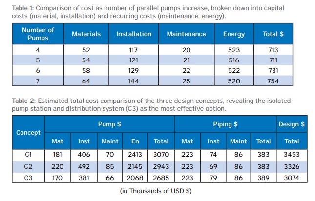 cs-sanpaulo-cost-comparison UNIFESP Comparison of cost
