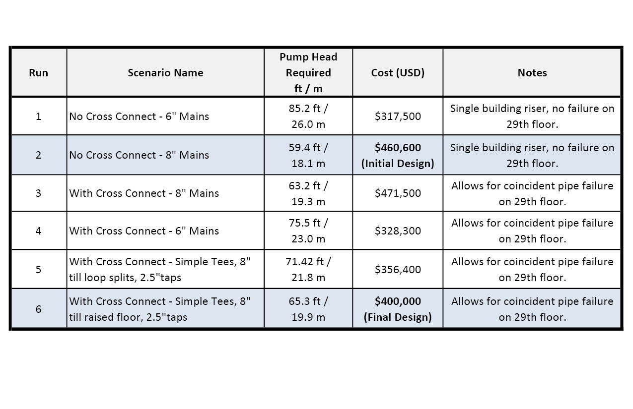 cs-swanson-rink-commercial-building-data cost calculation tool