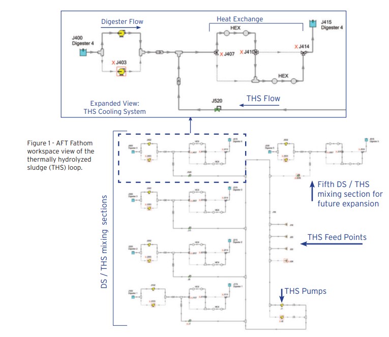 cs-thermally-hydrolyzed-sludge-digester thermally hydrolyzed sludge (THS) loop