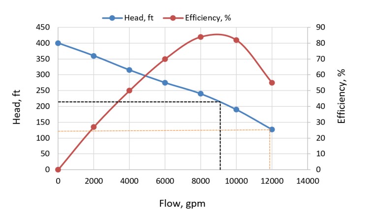 cs-worley-cooling-water-curve-data Pump efficiency improved